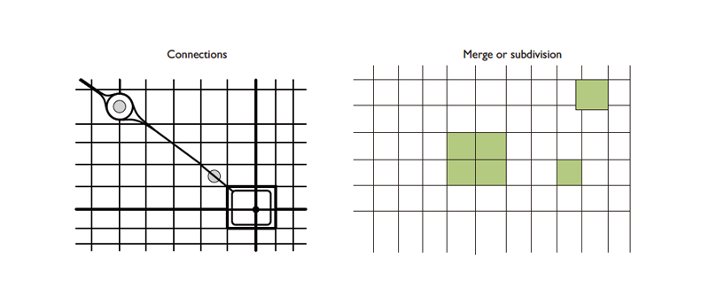 grid and exception